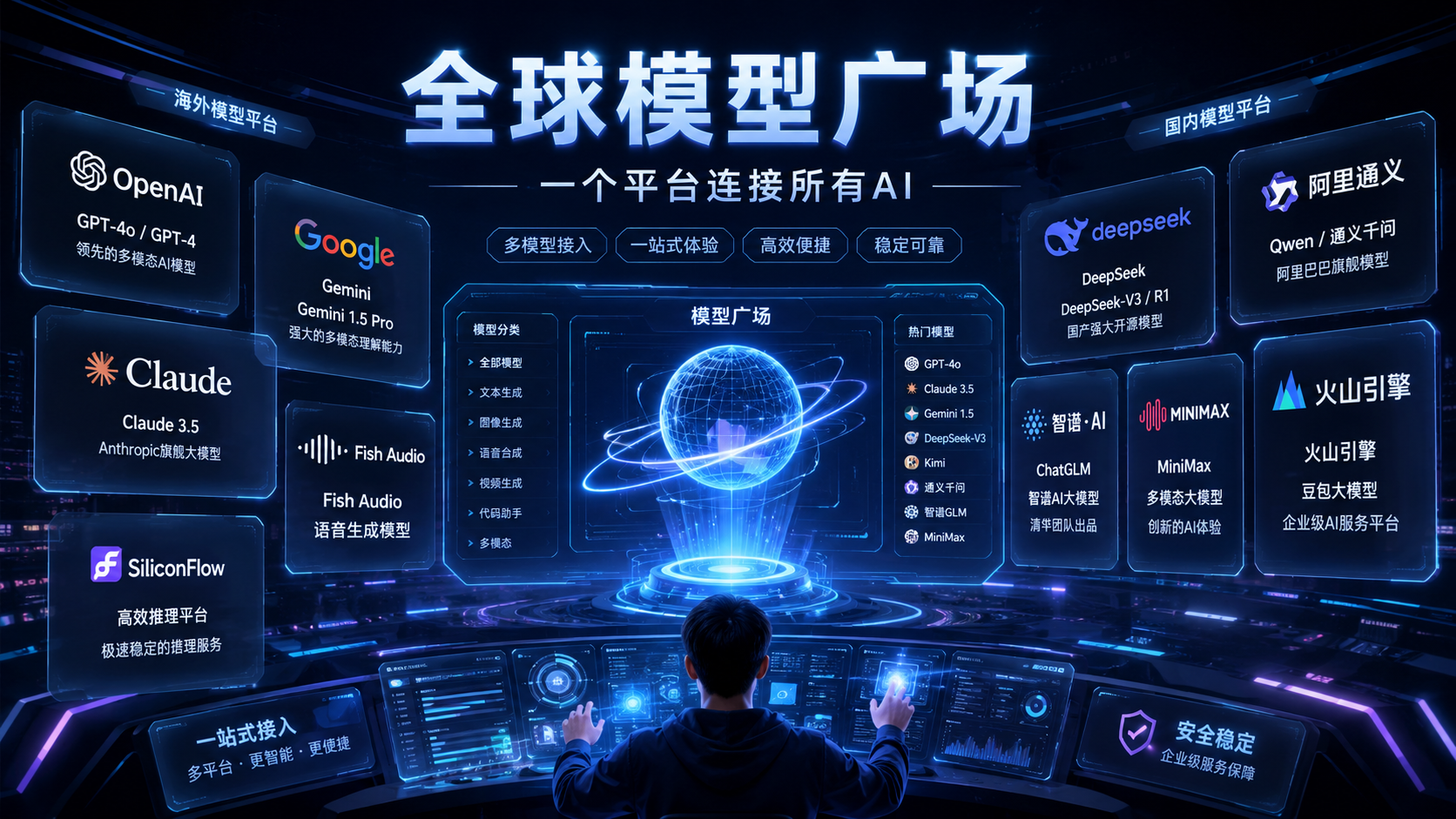 未来科技感广告图,全球AI模型广场平台展示,聚合海内外顶级大模型平台,包括 OpenAI、Google Gemini、Claude、DeepSeek、Kimi、阿里通义、智谱AI、MiniMax、火山引擎、SiliconFlow、Fish Audio 等模型平台,多个模型卡片悬浮在科技感界面中,蓝色霓虹光效,暗色高级背景,年轻用户正在大屏前快速切换模型,标题“全球模型广场 一个平台连接所有AI”,平台级视觉,电影级质感,169